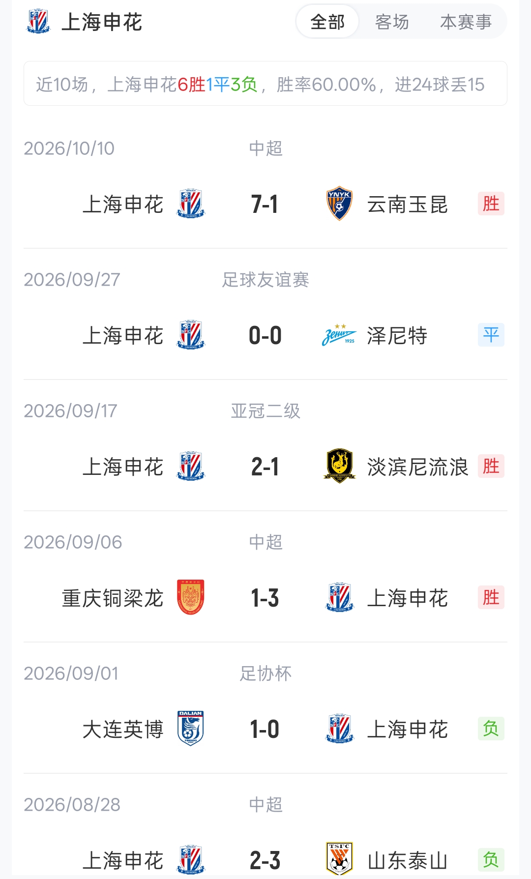 申花客战柴桢首发：单外援先发！吴曦阿苏埃马镇出战 蒋圣龙替补